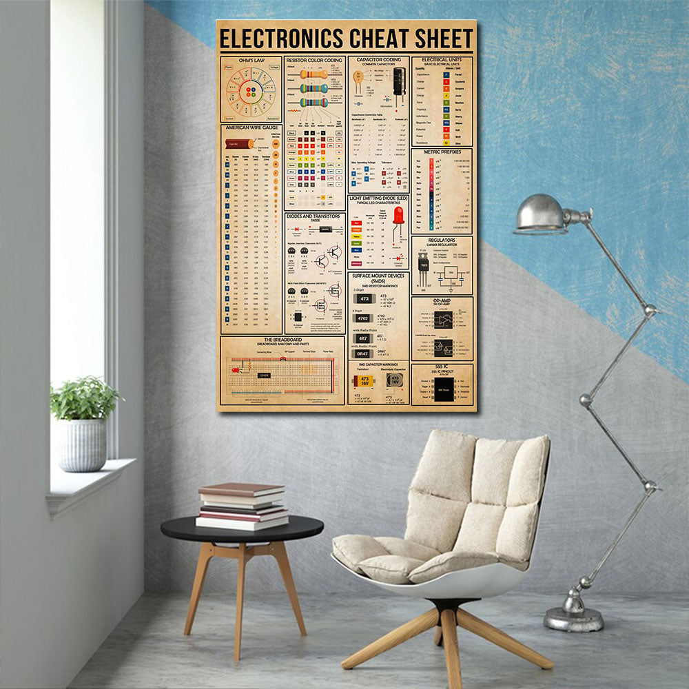 Electrician Electronics Cheat Sheet, Wall-art Canvas