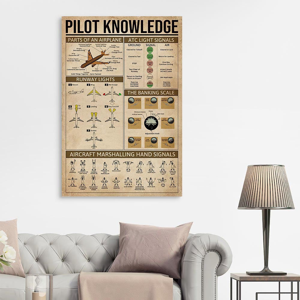 Pilot Knowledge Canvas, Gift Idea Canvas